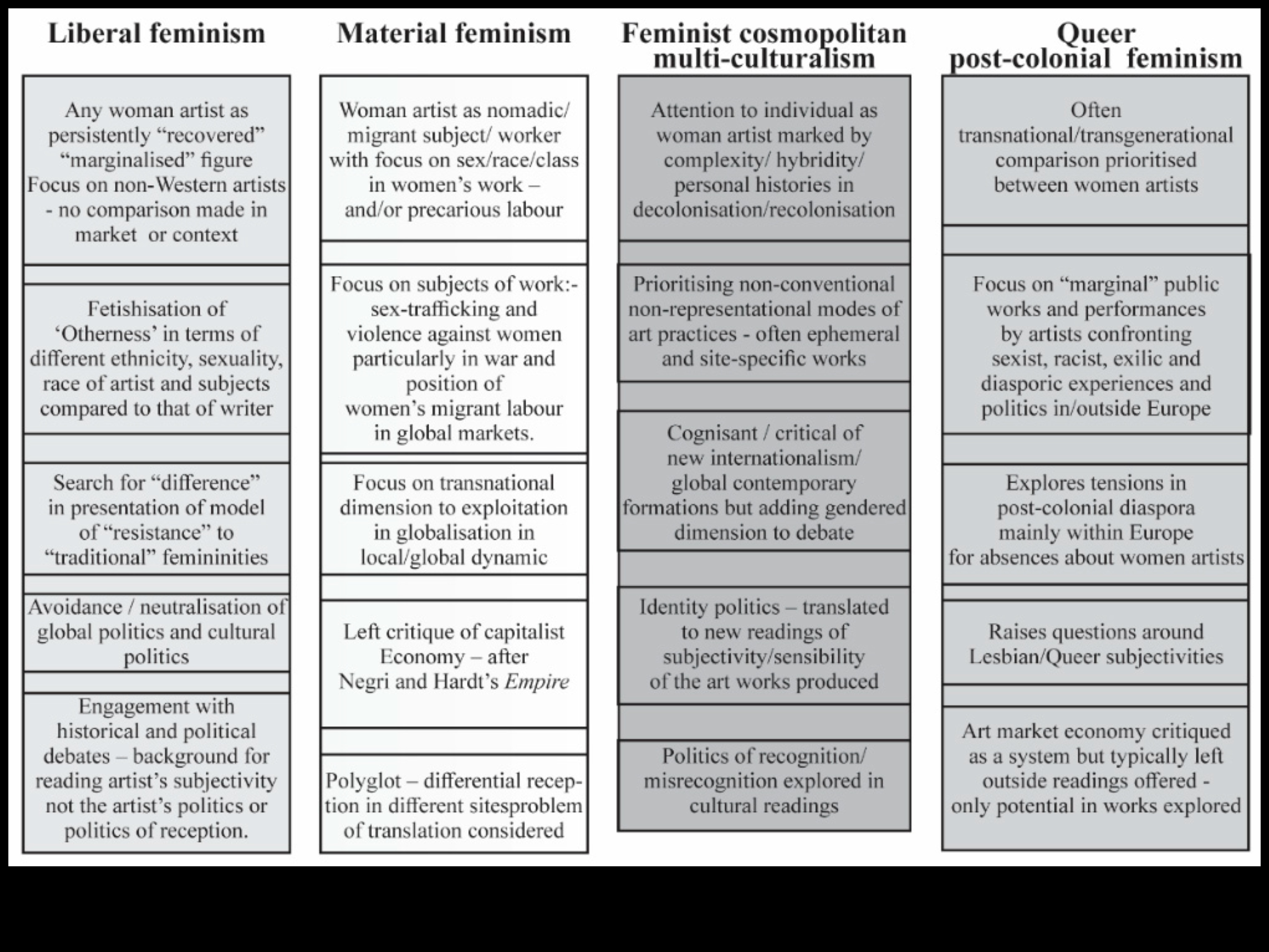 Frontiere feministe: Perspectivele de gen în evoluție ale artei moderne