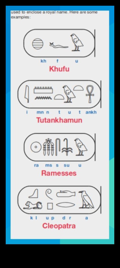 Cartușul lui Khufu: Nume regale în hieroglifele egiptene
