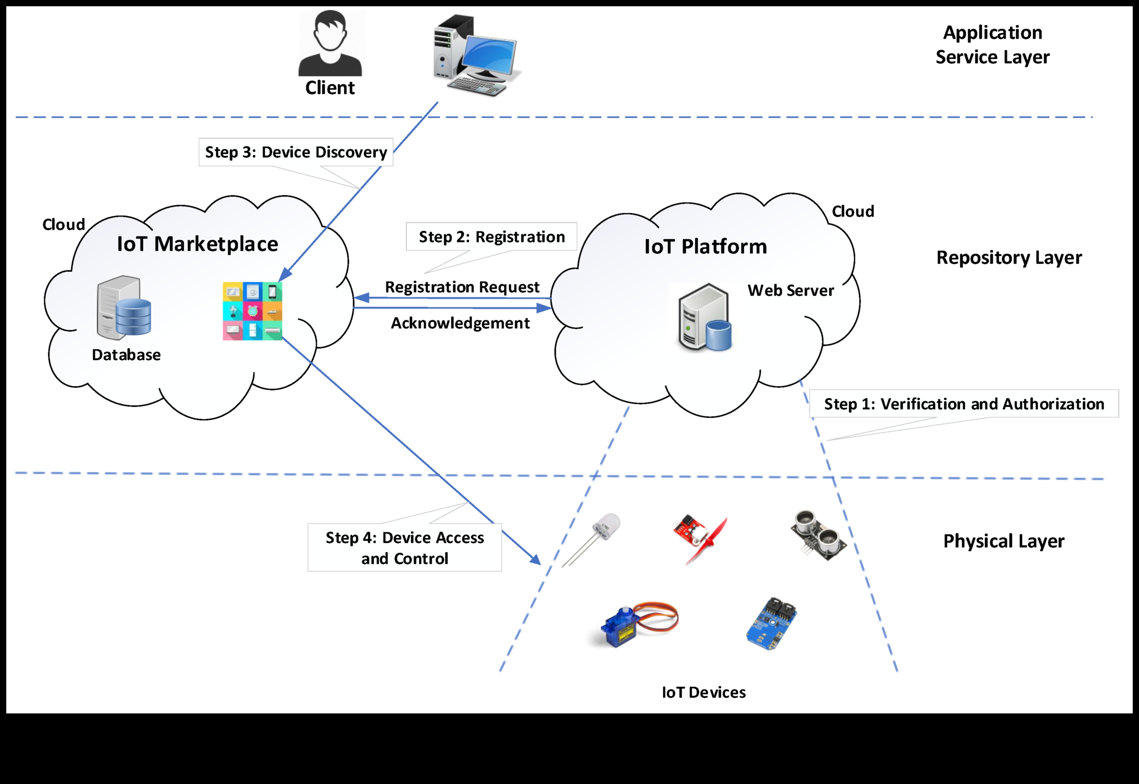 Proiectare pentru conectivitate: Psihologia IoT orientată pe utilizator