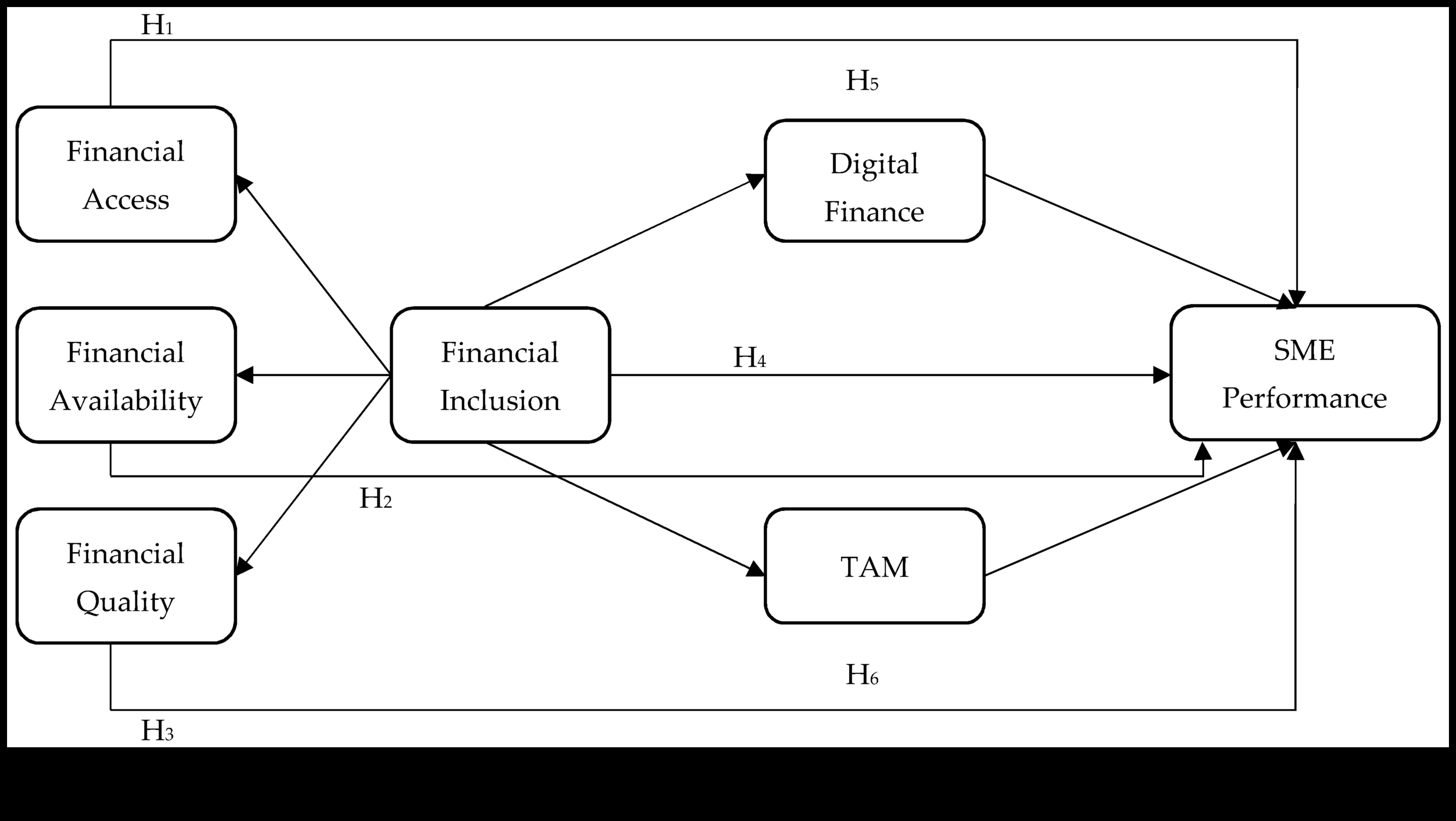 Proiectarea perspectivelor finanțelor digitale: arta prin diferite lentile în tehnologia financiară