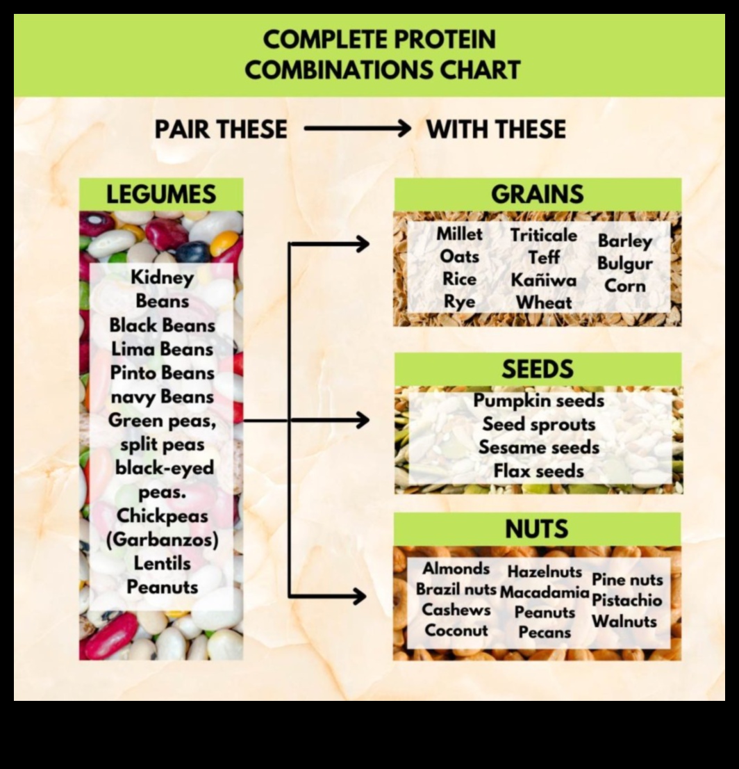 Proteinele care combină mituri și adevăruri în dietele vegetariene