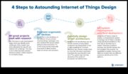 Proiectarea pentru conectivitate Cum să faceți IoT-ul ușor