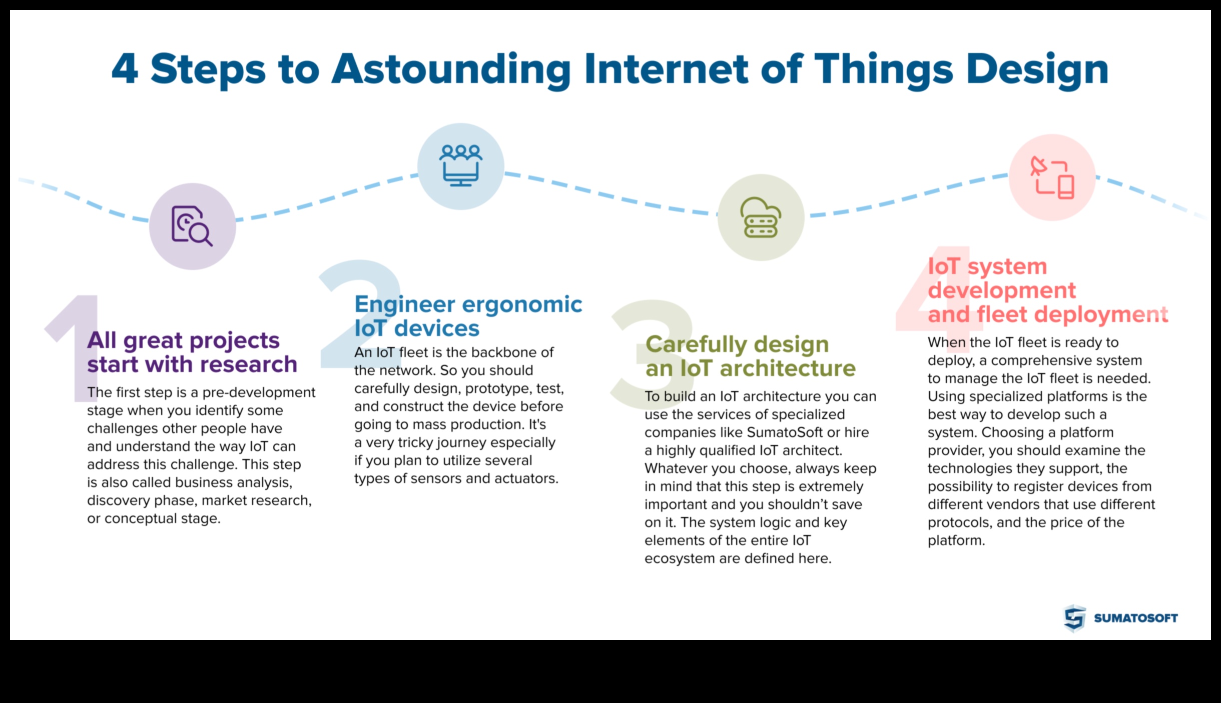 Proiectare pentru conectivitate: Psihologia IoT orientată pe utilizator