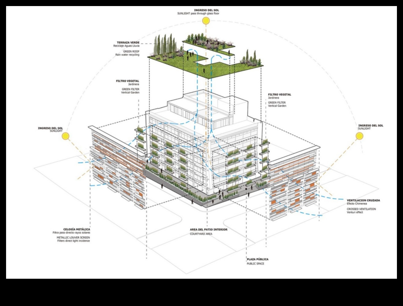 Proiectarea perspectivelor verzi: arta prin diferite lentile în tehnologia ecologică